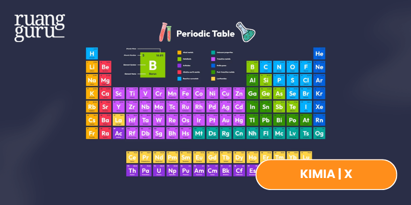 Kimia Kelas 10 - Tabel Periodik Unsur Kimia