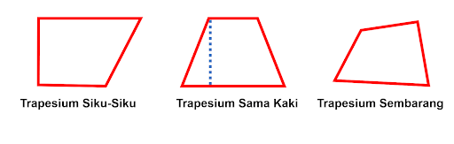 jenis-jenis trapesium