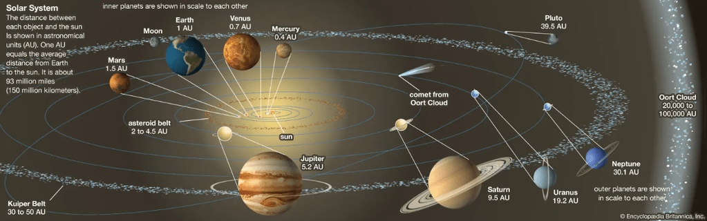 Gambar tata surya