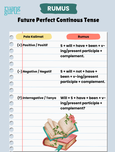 Rumus Future Perfect Continous Tense