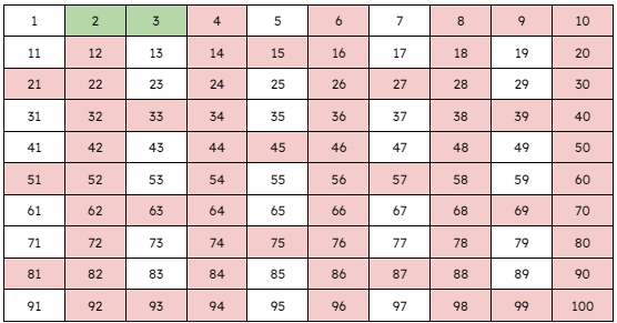 cara mencari bilangan prima