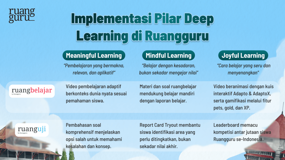 implementasi pilar deep learning di ruangguru