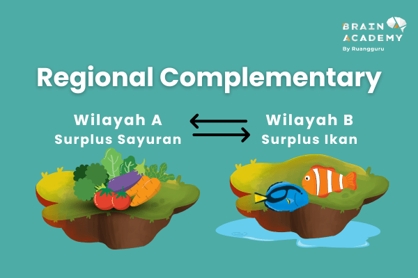 Regional Complementary