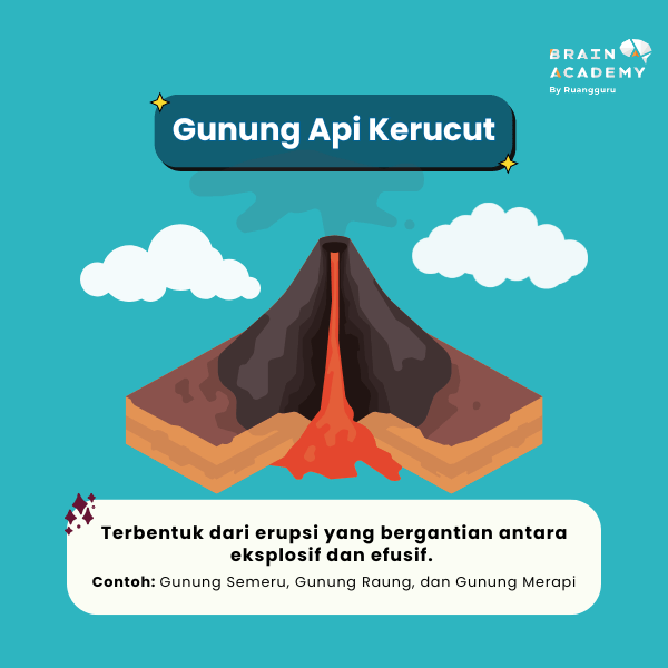 gunung api kerucut