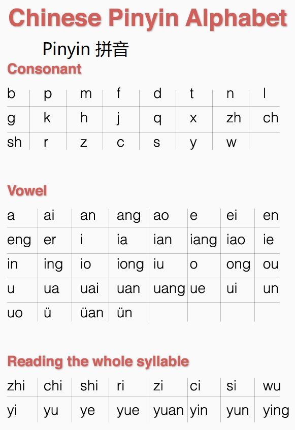 pinyin alfabet