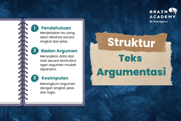 Struktur Teks Argumentasi