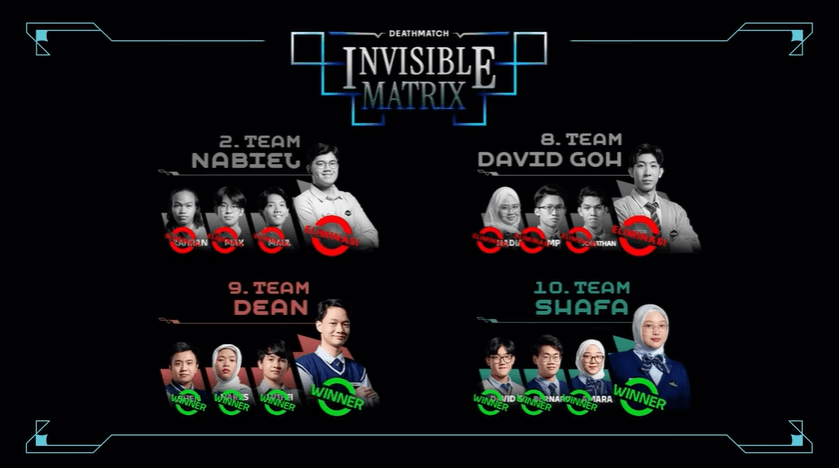 tim yang kalah di game invisible matrix