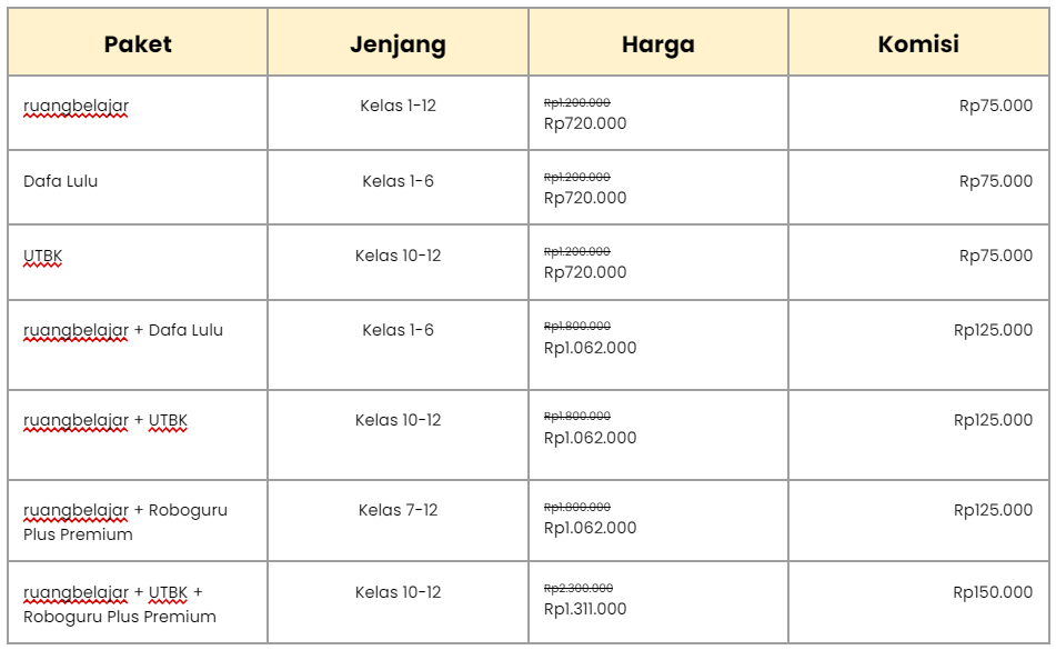 paket ruangbelajar 1 tahun