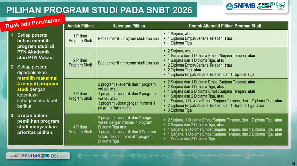 ketentuan pemilihan program studi di utbk snbt 2026