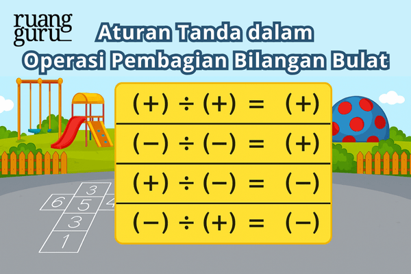 aturan tanda dalam operasi pembagian bilangan bulat