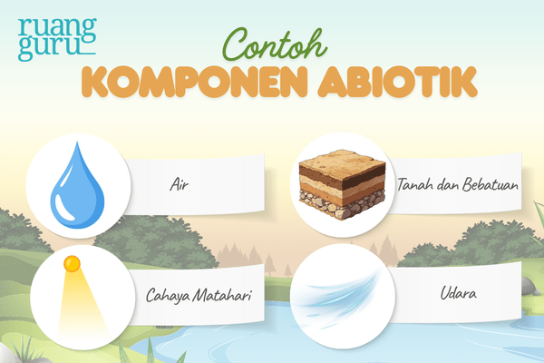 contoh komponen abiotik