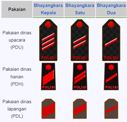 Pangkat polisi Bharaka, Bharatu, dan Bharada