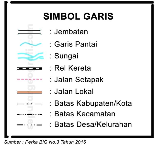 simbol peta dalam bahasa inggris