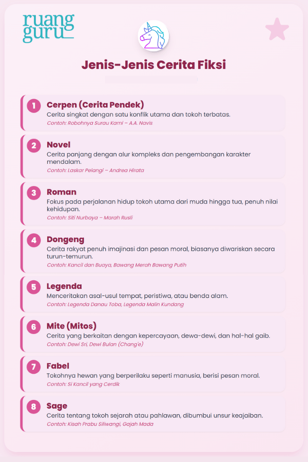 jenis jenis cerita fiksi
