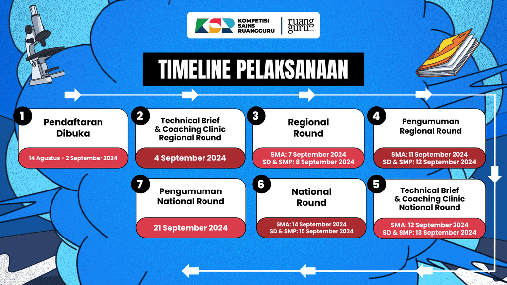 timeline pelaksanaan KSR 2024