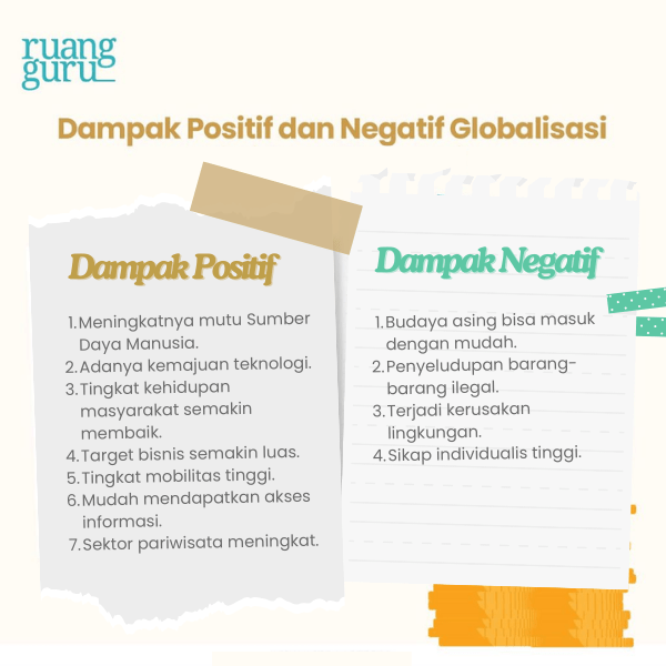 Dampak Positif dan Negatif Globalisasi