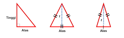 gambar alas dan tinggi segitiga