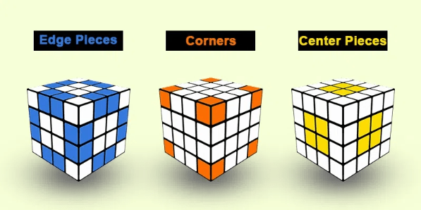 center-corner-edge-pada-rubik-4x4