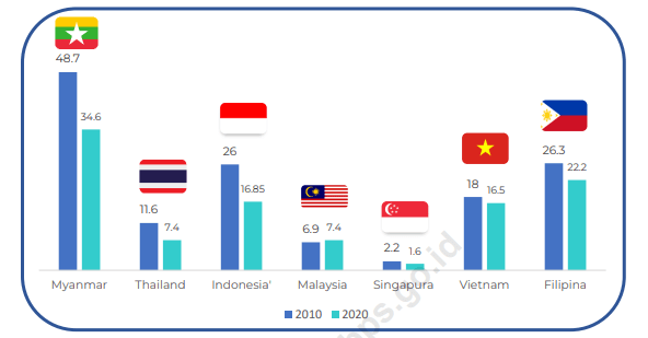 angka kematian di indonesia