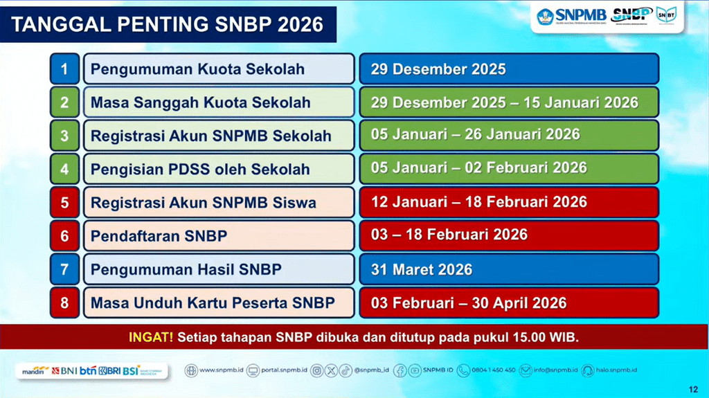 jadwal snbp 2026