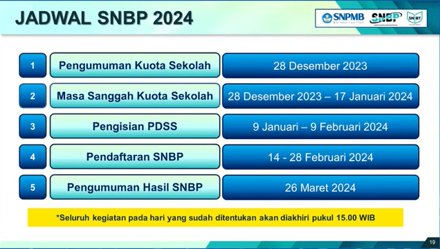 jadwal pendaftaran snbp 2024