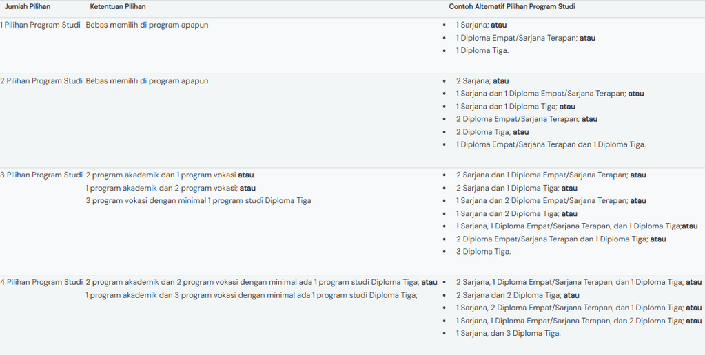 aturan pemilihan program studi utbk