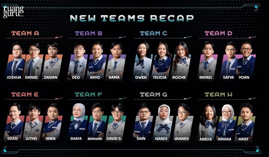 Rekap tim battle of three CoC Season 2