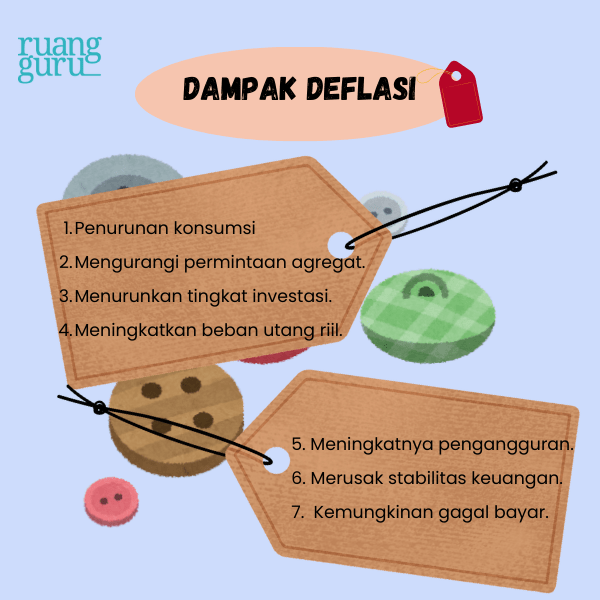 Dampak Deflasi