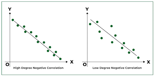 gambar diagram pencar korelasi negatif
