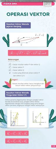 rangkuman ruangbelajar