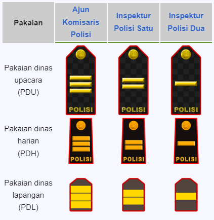 Pangkat polisi Perwira Pertama