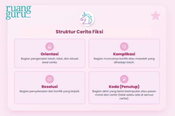 struktur cerita fiksi
