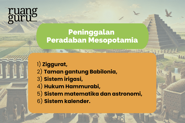 Peninggalan Peradaban Mesopotamia