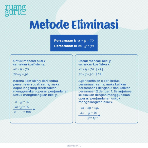 metode eliminasi - spldv - matematika kelas 8