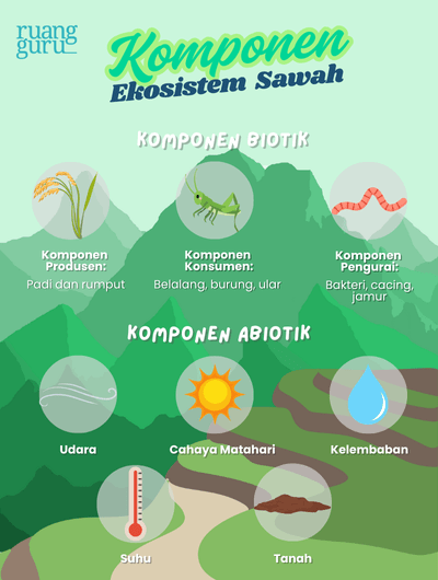 komponen biotik dan abiotik