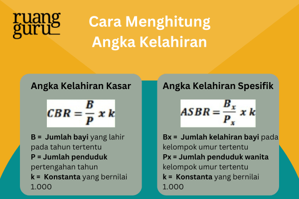 Cara Menghitung Angka Kelahiran