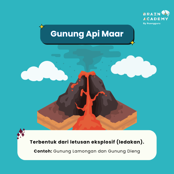 gunung api maar