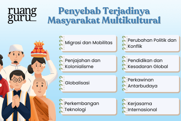 Penyebab Terjadinya Masyarakat Multikultural