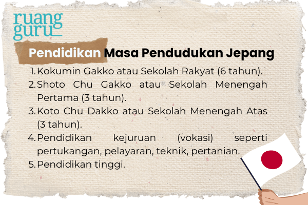 Pendidikan Masa Pendudukan Jepang