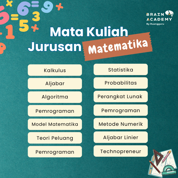 mata kuliah jurusan matematika