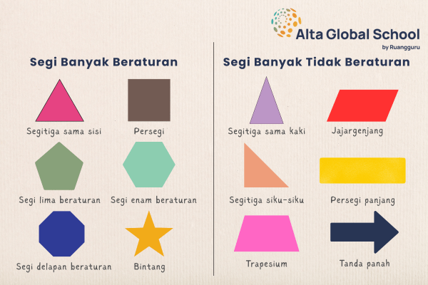 macam-macam segi banyak beraturan dan tidak beraturan