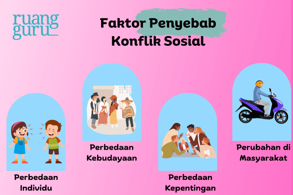 Faktor Penyebab Konflik Sosial