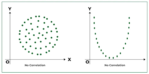 gambar diagram pencar tanpa korelasi