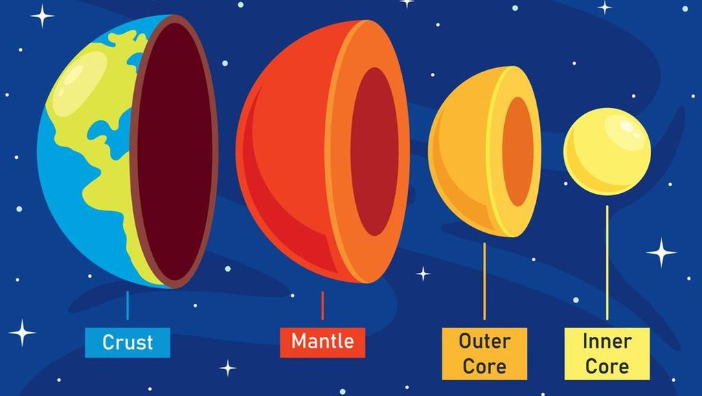Gambar struktur lapisan bumi jika dikupas