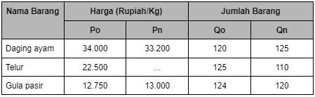 Contoh Soal Metode Paasche