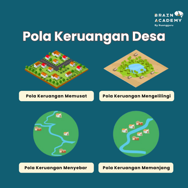 pola keruangan desa