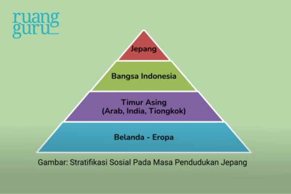 Stratifikasi Sosial Masa Pendudukan Jepang