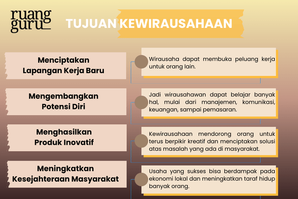 Tujuan Kewirausahaan
