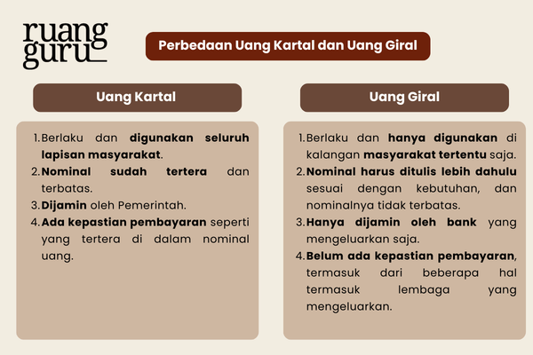 Perbedaan Uang Kartal dan Uang Giral