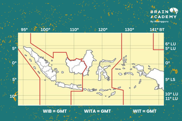 Pembagian zona waktu di Indonesia